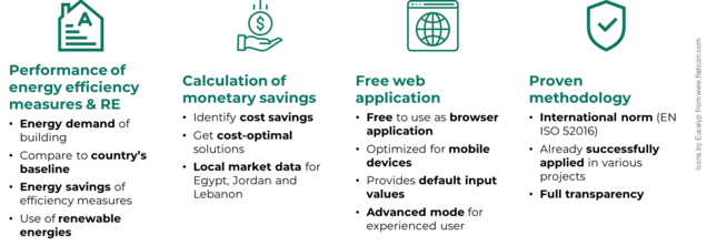 The advantages of the BEP tool at a glance. Photo: Guidehouse grafics